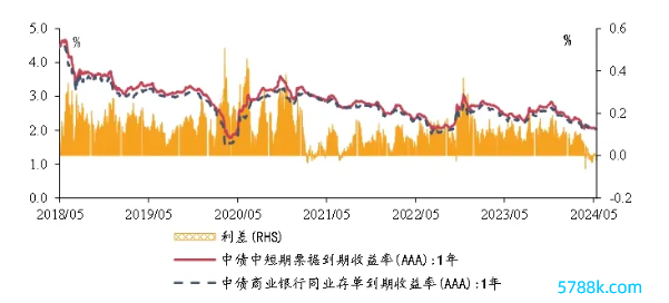 数据开头：兴业参议，财联社整理