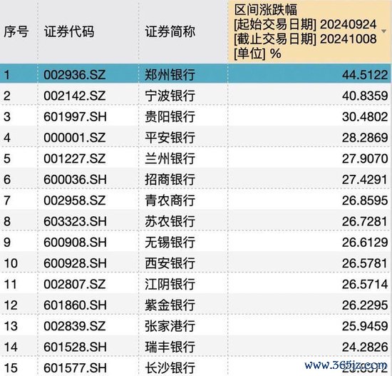 数据开头：Wind